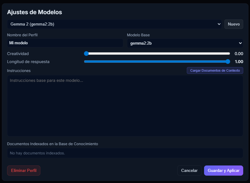 Personalización de modelo